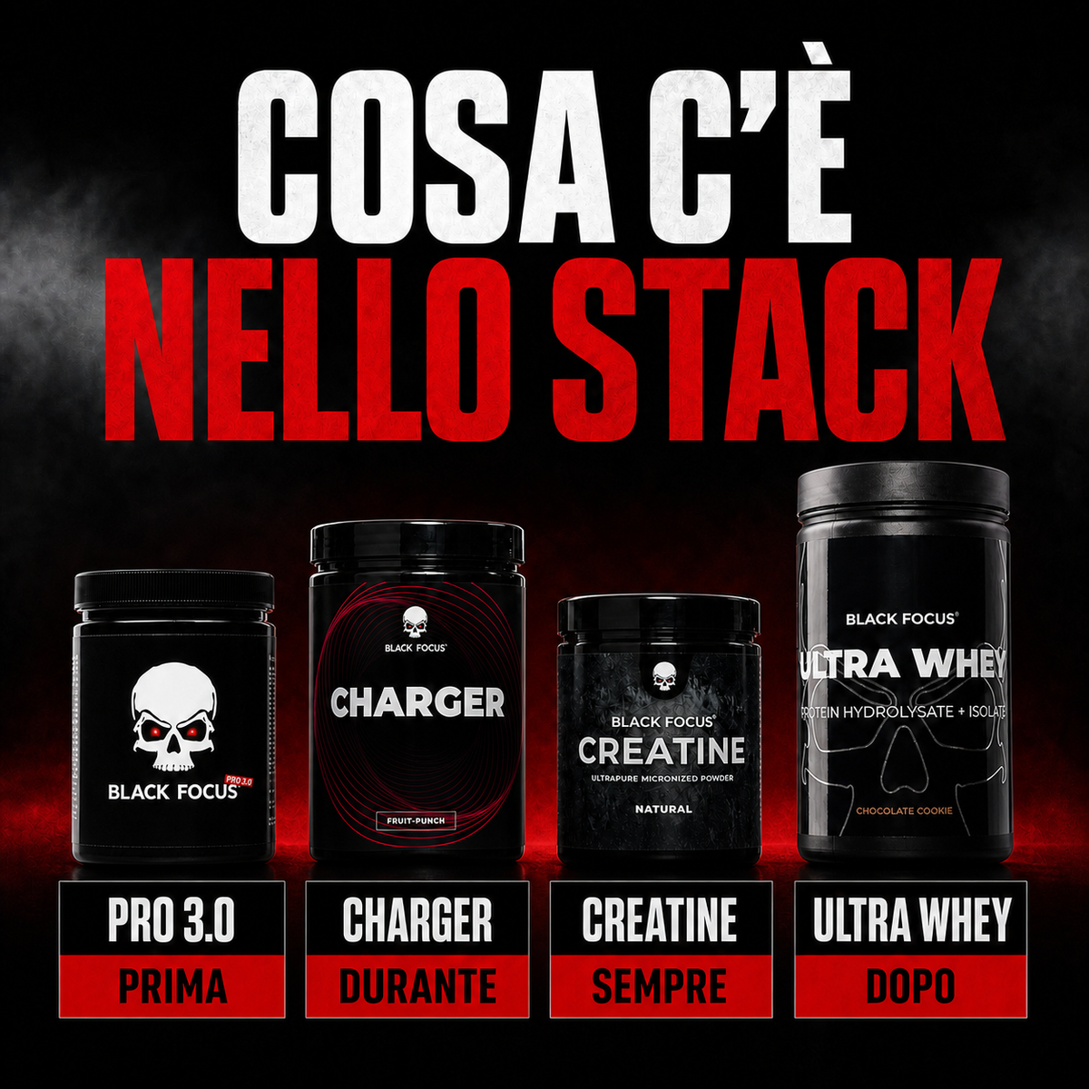 I quattro prodotti del Full Performance Stack e quando usarli